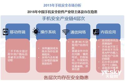 昔日那些“安全手機(jī)”為何銷(xiāo)聲匿跡？網(wǎng)絡(luò)與信息安全軟件的崛起與融合