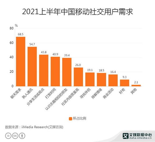 聊天成為移動(dòng)社交核心需求，實(shí)名制下的網(wǎng)絡(luò)信息安全挑戰(zhàn)與軟件開(kāi)發(fā)新機(jī)遇