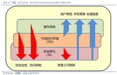 國(guó)盛證券 中歐投資協(xié)定背景下，隱私計(jì)算開(kāi)啟新藍(lán)海